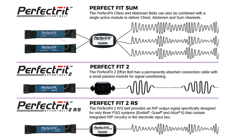 reusable respiratory effort system